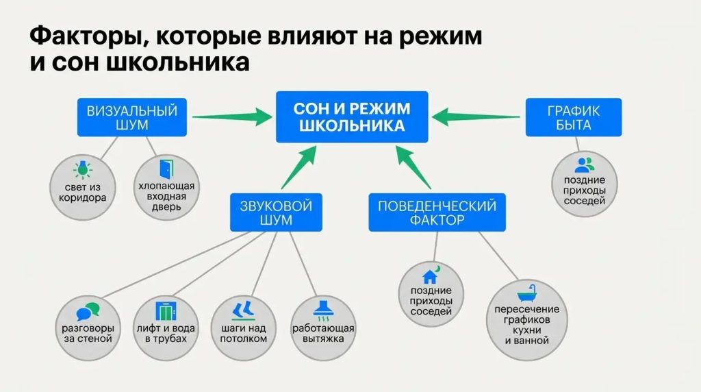 Факторы, которые влияют на режим и сон 